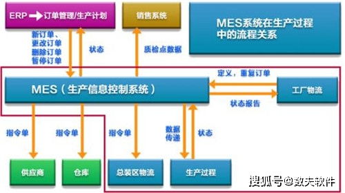 MES系统设计方案要求与软件外包服务指南