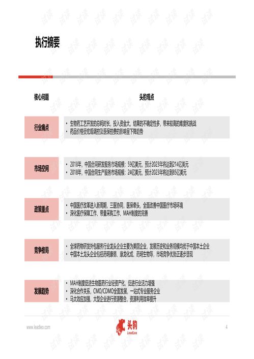 中国医药研发外包服务行业深度研究报告精品报告2020.pdf