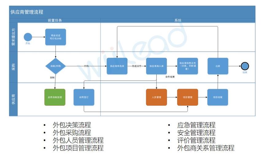 东方大唐it外包服务系统管理解决方案